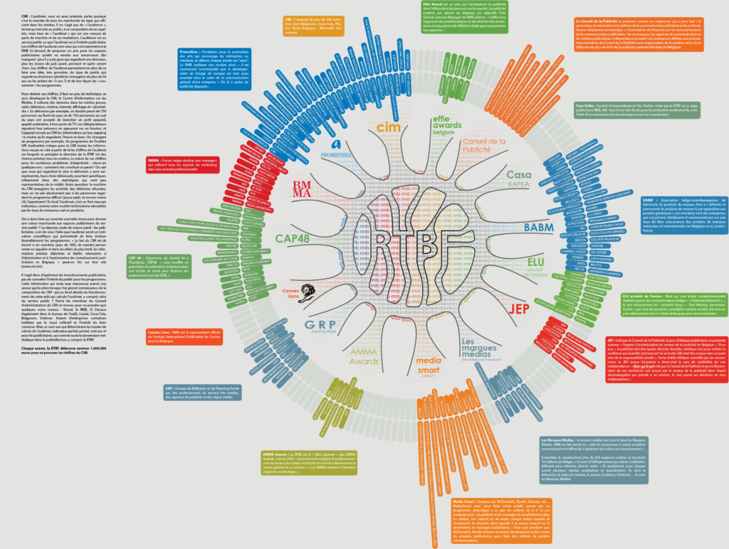 Colonisation publicitaire de la RTBF
