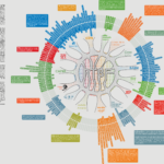 Colonisation publicitaire de la RTBF