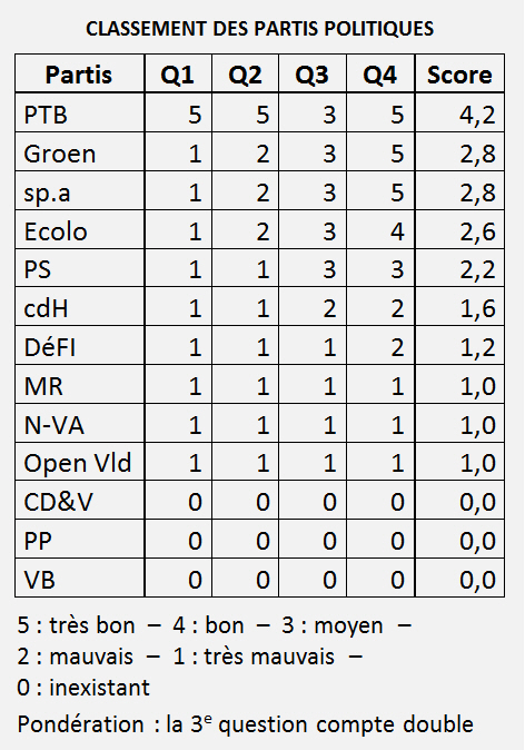 classement-partis_2019