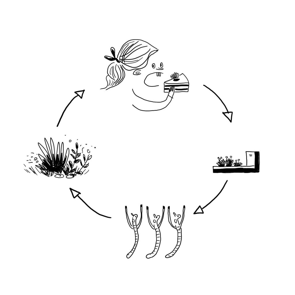 DU BESOIN DE BOUCLER LA BOUCLE