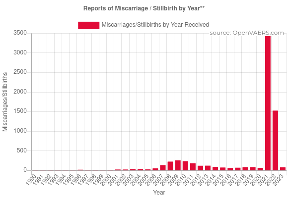 Screenshot-2023-03-09-at-14-25-38-Reproductive-Health-OpenVAERS