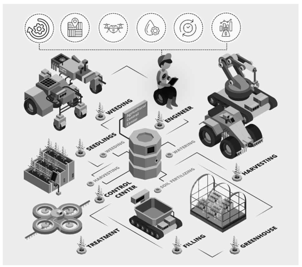 Le désert des HECtar…