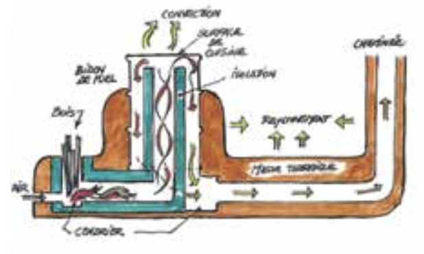 VIVRE ET HABITER EN PRATIQUANT L’AUTONOMIE : Se préparer pour l’hiver prochain avec un Rocket Stove